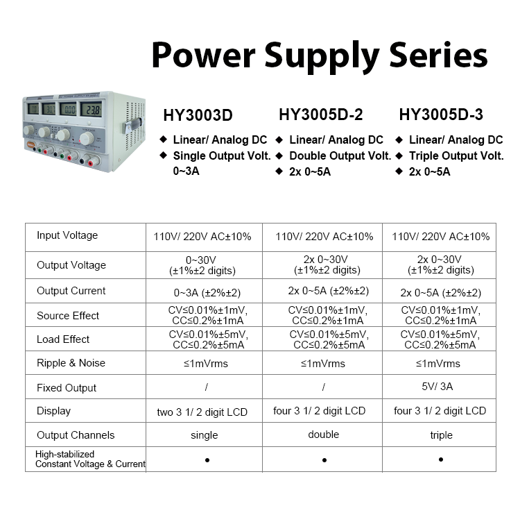 HY3005D-3 デジタル可変トリプル出力リニアタイプ D - Linear Dc Power Supply Triple Output のレビューと価格